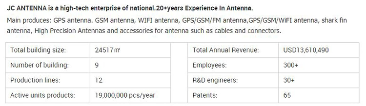 3G 4G LTE Flexible Internal FPC Antenna with RF1.13 Cable Ipex Connector